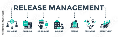 Release management banner web icon vector illustration concept with icons of managing, planning, scheduling, building, testing, preparing, and deployment 