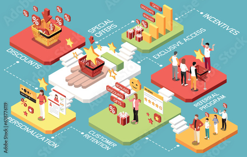 Customer Loyalty Bonus Reward Programs Isometric Concept