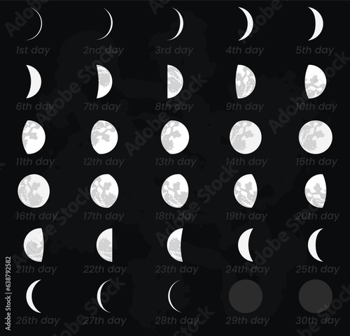 30 day moon phases and moon calendar