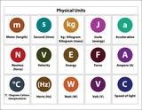 International System Of Units Measurements (SI). Measurements And Units. Colorful Symbols. Vector Illustration. physics units, meter second, time, joule, acceleration. and some units.