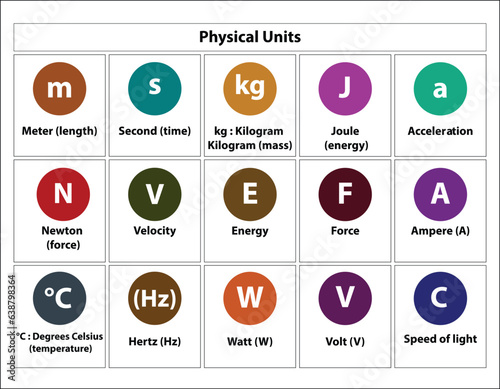International System Of Units Measurements (SI). Measurements And Units. Colorful Symbols. Vector Illustration. physics units, meter second, time, joule, acceleration. and some units.