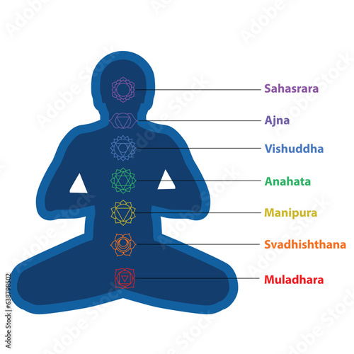 Seven chakras on meditating yogi silhouette. This is religion, philosophy, and spirituality symbols. Seven chakra systems in human body vector illustration. 