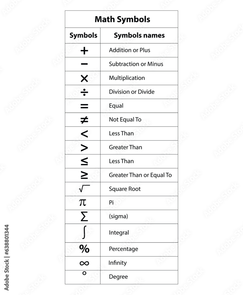 basic Math symbols and names. school leaning math symbols. vector Stock ...
