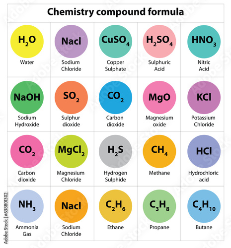 Chemistry symbol.  Chemical formula of water. and other symbols. on a white background. formula designs. Vector illustration.
