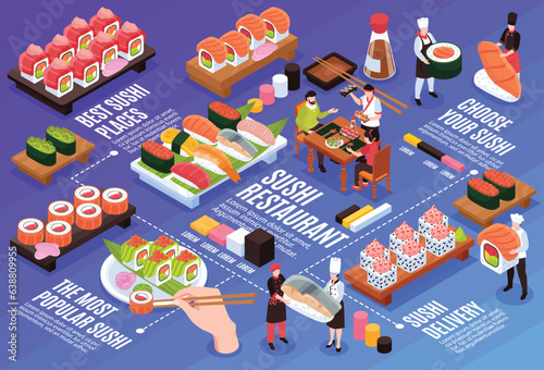 Sushi Horizontal Infographic