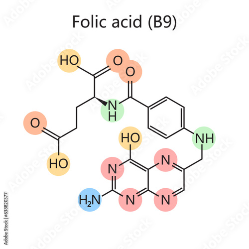Chemical formula folate vitamin B9 folacin folic acid diagram schematic vector illustration. Medical science educational illustration
