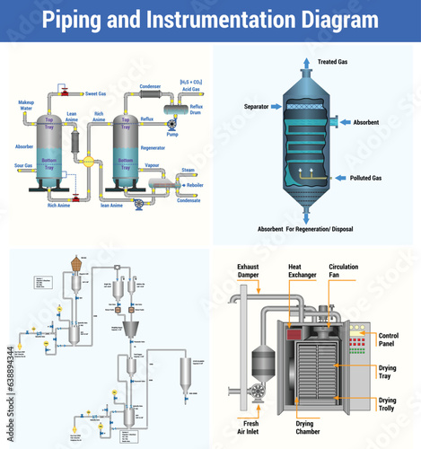 Vector Illustration for Piping and Instrumentation Diagram