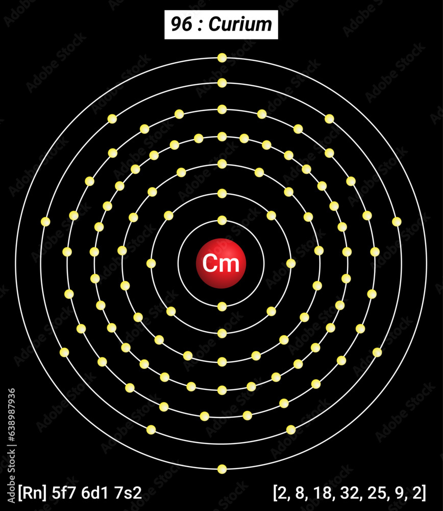 Periodic Table of the Elements, Shell Structure of Curium Cm ...