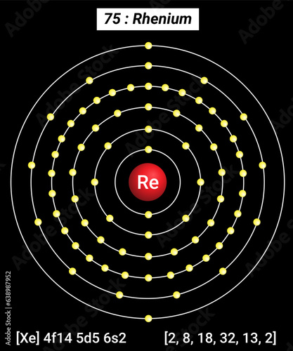 Re Rhenium, Periodic Table of the Elements, Shell Structure of Rhenium - Electrons per energy level