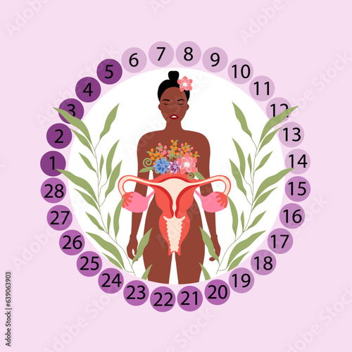 Stages of the menstrual cycle with woman and flowers around