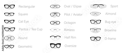Set of different types of glasses - Rectangular Pilot, Round, Square, Cat Eye, Pantos, fashion accessory Browline, Clubmaster, Oval, Oversize, illustration Geometric Sport Bug, Almond Octagon, D-frame