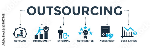 Outsourcing banner web icon vector illustration concept with icon of company, improvement, external, competence, agreement, cost-saving, and recruitment