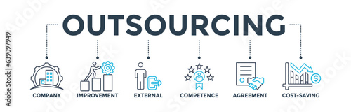 Outsourcing banner web icon vector illustration concept with icon of company, improvement, external, competence, agreement, cost-saving, and recruitment