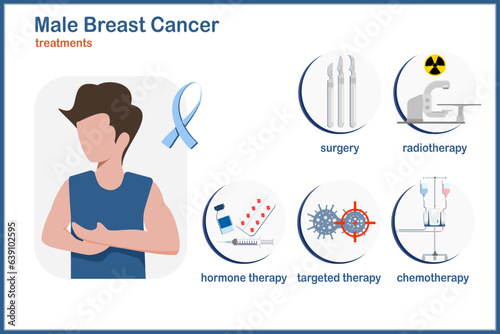 Medical vector illustration in flat style.Male breast cancer treatment,surgery,radiotherapy,targeted therapy,hormone therapy and chemotherapy,vector illustration isolated on white background.