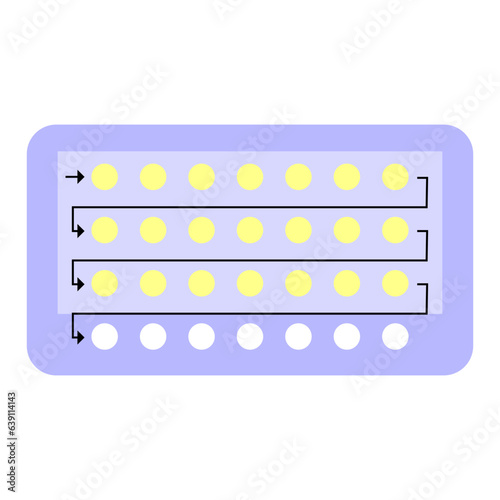 Birth control pills