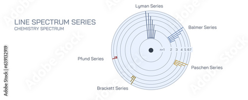 The main spectral Line spectrum series vector illustration. Chemistry Spectrum. lyman series, pfund, balmer, brackett, paschen.