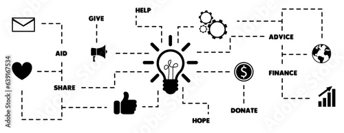 Fundraising activity. Scheme with icons on white background, vector illustration. Banner design