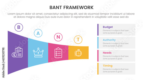 bant sales framework methodology infographic with marketing funnel triangle right layout direction 4 point list for slide presentation vector