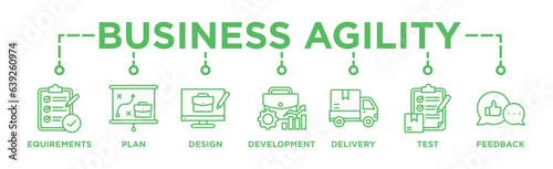 Business agility banner web icon vector illustration concept with icon of requirements, plan, design, development, delivery, test, feedback