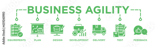 Business agility banner web icon vector illustration concept with icon of requirements, plan, design, development, delivery, test, feedback