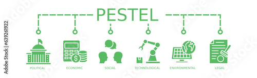 PESTEL banner concept. Political Economic Social Technological Environmental Legal. PESTEL growing market analysis system	