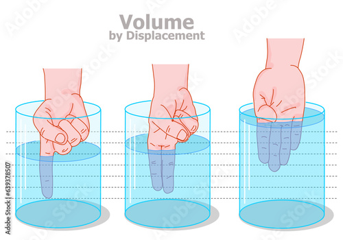 Volume displacement demonstration measurement. Archimedes principle. Hand fingers water buoyant force. Transparent glass flask. How to measure. Homework educational experiment. Illustration vector