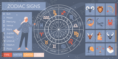 Fotografie, Obraz Horoscope Infographic Set