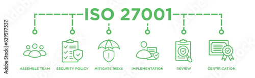 ISO27001 banner web icon vector illustration concept for information security management system (ISMS) with an icon of Assemble, Security Policy, Mitigate Risks, Implementation, Review, Certification