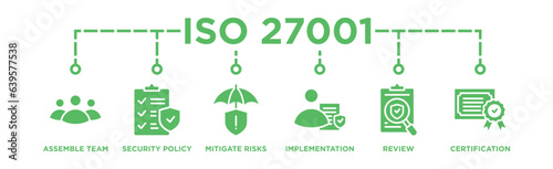 ISO27001 banner web icon vector illustration concept for information security management system (ISMS) with an icon of Assemble, Security Policy, Mitigate Risks, Implementation, Review, Certification