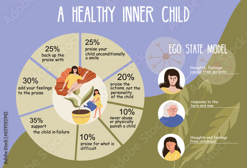 Inner Child Infographic