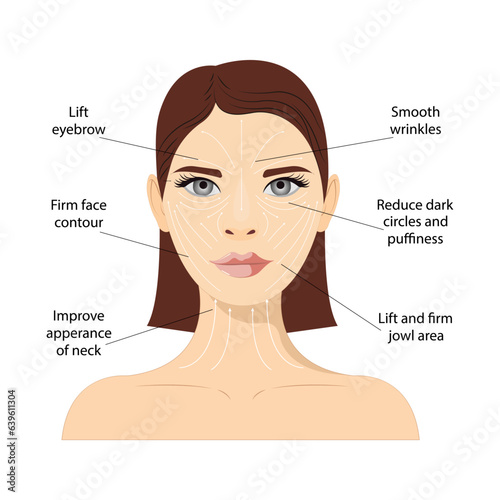 Facial massage scheme, visual massage guide. Anti-aging, lifting methods of sculpting. Stitch pattern for radiant and fine skin