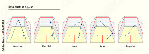 basic shots in squash. scheme of squash court with arrows indicating direction of ball during game