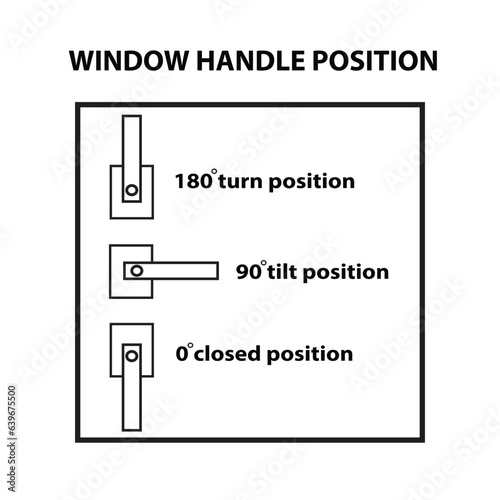 Window handle in three different positions