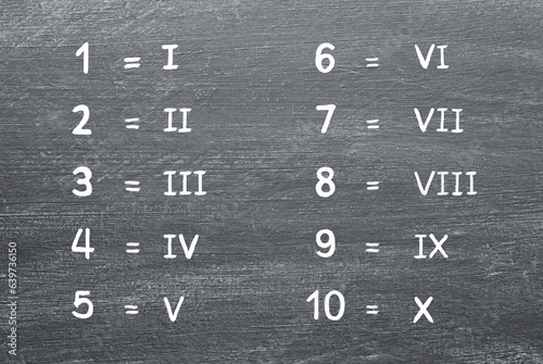 Set of Roman numerals (numbers) and arabic numbers 1 to 0 handwritten in white chalk on a blackboard background. Concept of education and learning. 