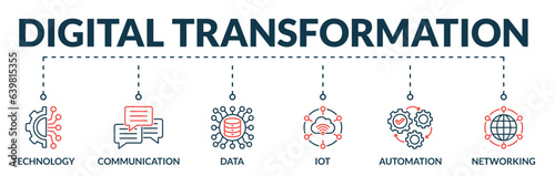 Banner of digital transformation web vector illustration concept with icons of technology, communication, data, iot, automation, networking