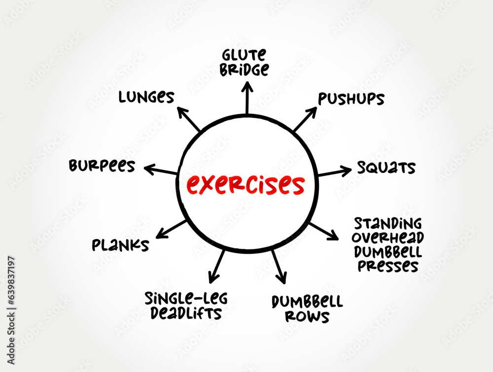 Best exercises (performance of some activity in order to develop or maintain physical fitness and overall health) mind map concept for presentations and reports