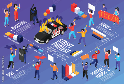 Isometric Protest Flowchart Composition