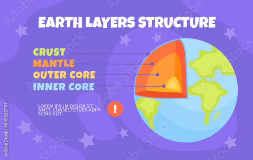 Earth layers structure concept. Educational materials and infographics. Crust, mantle, outer and inner core. Geology and geography. Template and mock up. Cartoon flat vector illustration