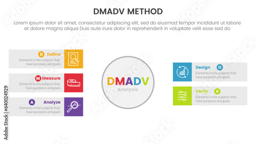 dmadv six sigma framework methodology infographic with big circle and rectangle box information 5 point list for slide presentation