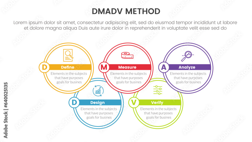 dmadv six sigma framework methodology infographic with big circle join information 5 point list for slide presentation