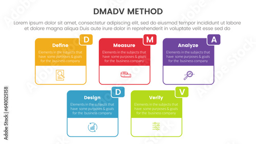dmadv six sigma framework methodology infographic with big box outline information 5 point list for slide presentation