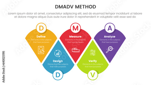 dmadv six sigma framework methodology infographic with modified round triangle information 5 point list for slide presentation