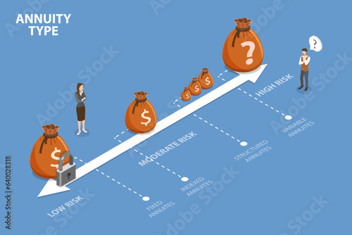 3D Isometric Flat Vector Conceptual Illustration of Annuity Type, Financial Planning