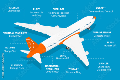 3D Isometric Flat Vector Conceptual Illustration of Airplane Parts, Aircraft Service
