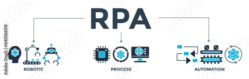 RPA banner web icon vector illustration concept for robotic process automation innovation technology with an icon of robot, ai, artificial intelligence, automation, process, conveyor, and processor