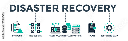 Disaster recovery banner web icon vector illustration concept for technology infrastructure with an icon of the incident, procedures, database, server, computer, plan, and recovery data system