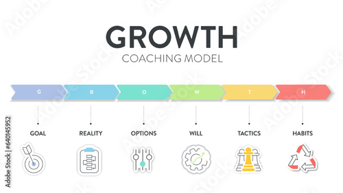 Growth coaching model framework infographic diagram with icon vector for presentation slide template has goal, reality, options, will, tactics and habits. Achieve goals by defining goals concept.