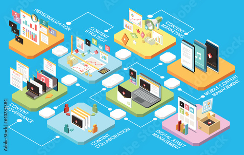 Content Management Isometric Composition