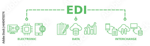 EDI banner web icon vector illustration concept for electronic data interchange of business documents standard format with a cloud server, exchange, database, file, chart, automation, and process icon