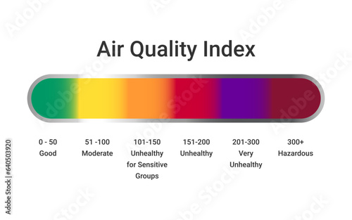 Checking the Air Quality Index. Infographic with air quality index on white background.  Educational scheme of environment. Vector art illustration.